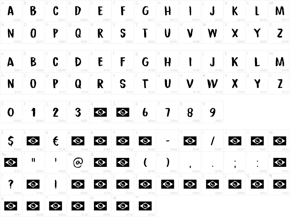 Republica Banana Character Map