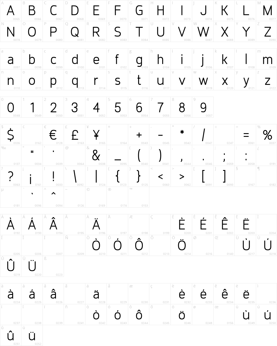 Requiem Character Map