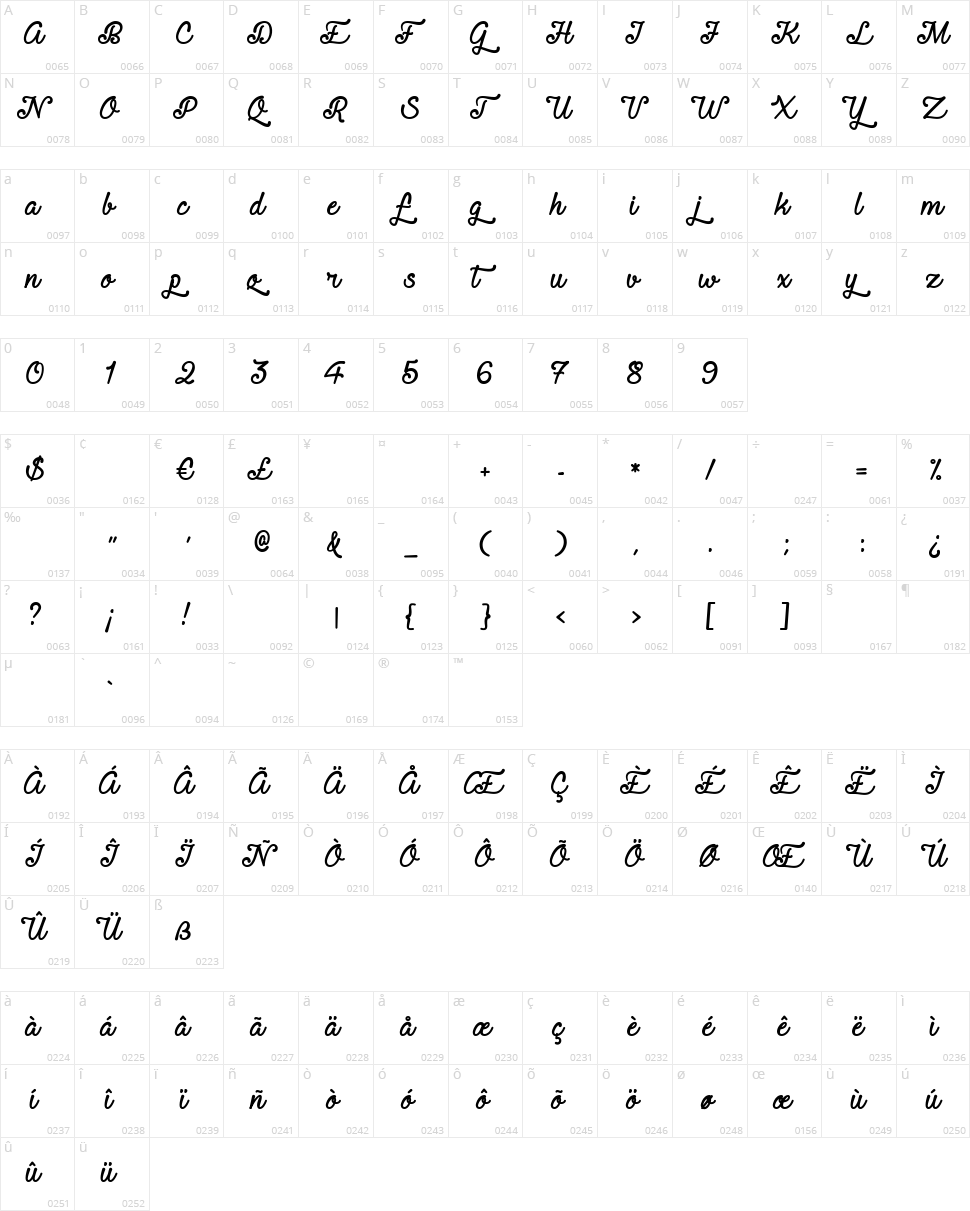 Requited Script Character Map