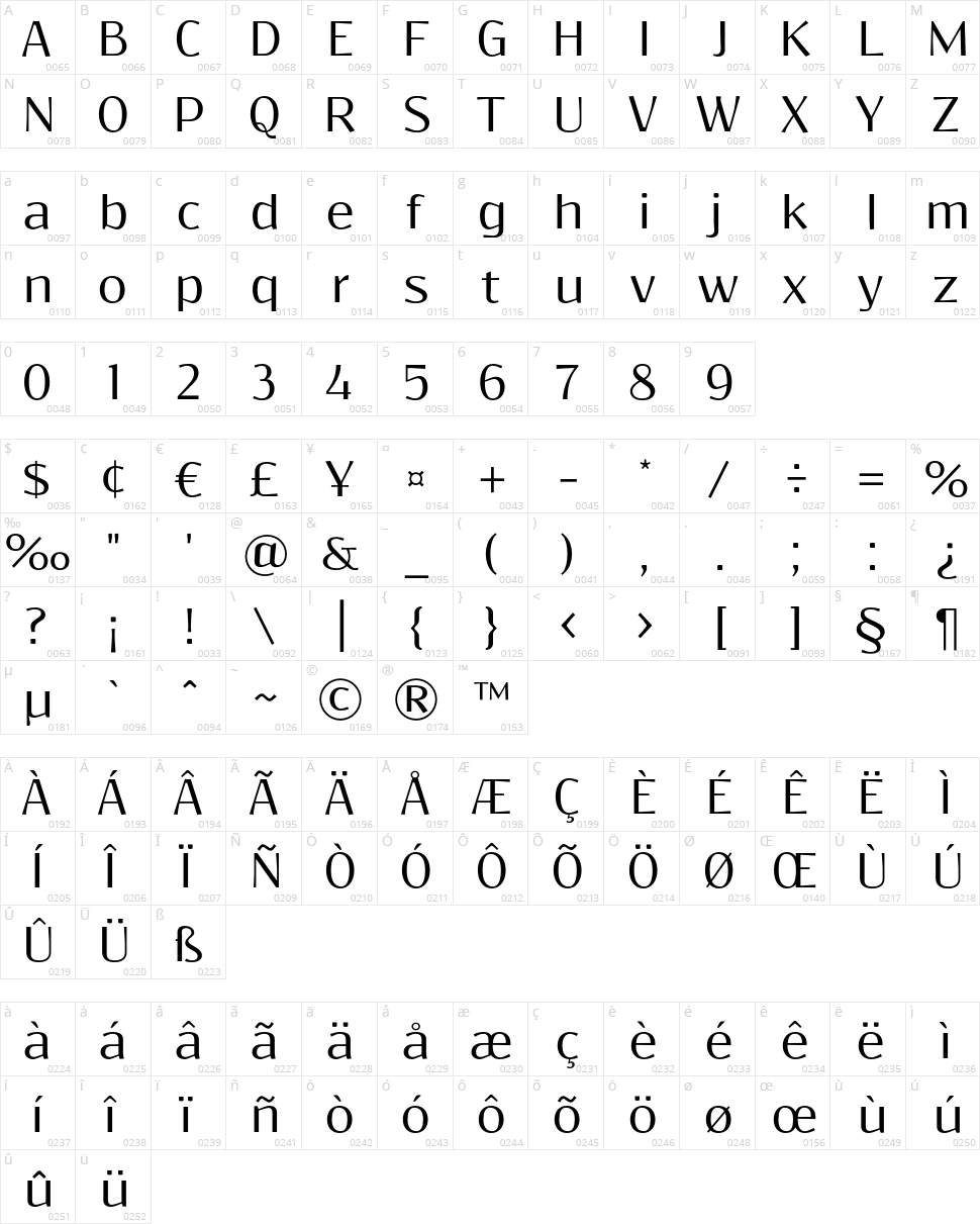 Resagokr Character Map