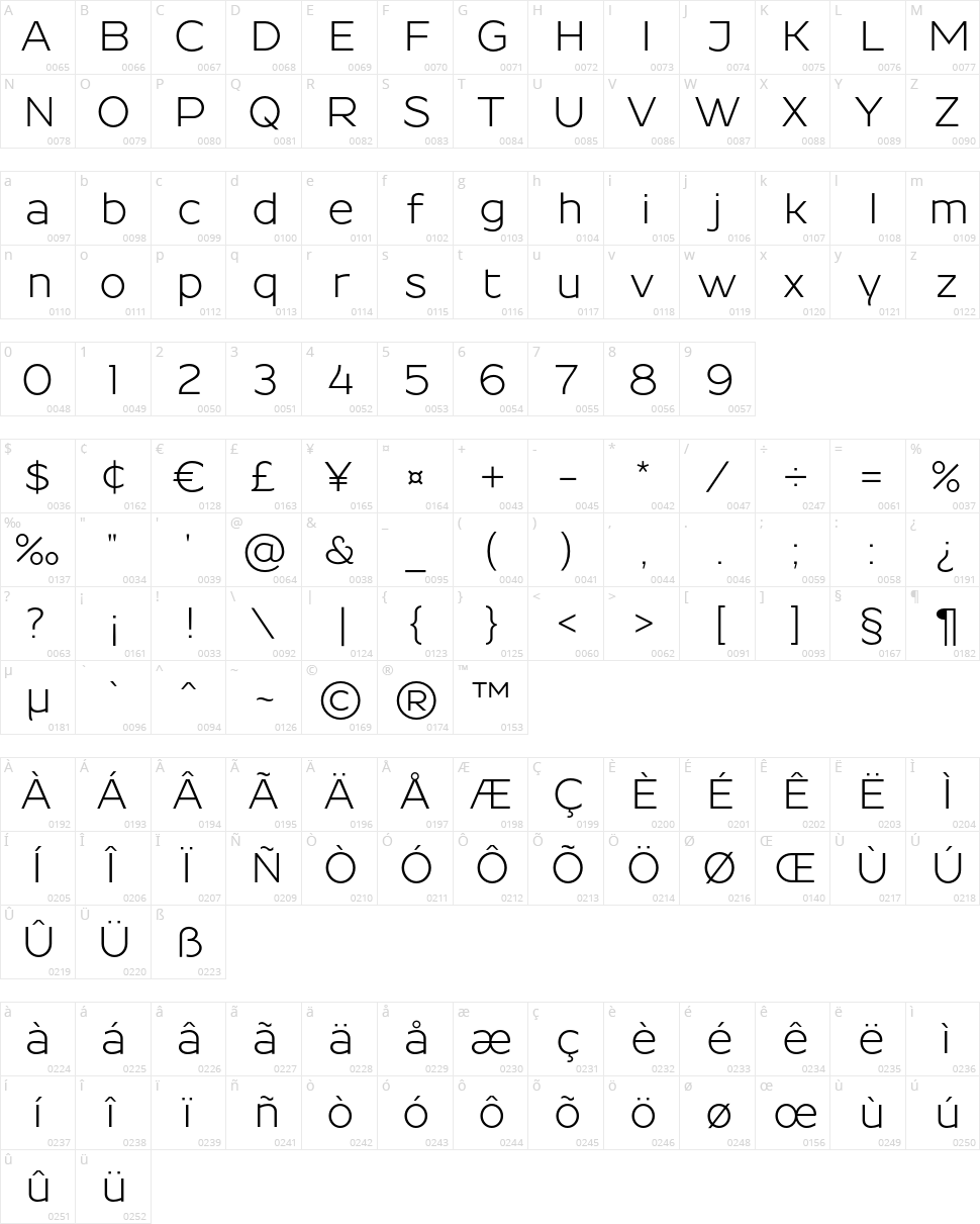 Resamitz Character Map
