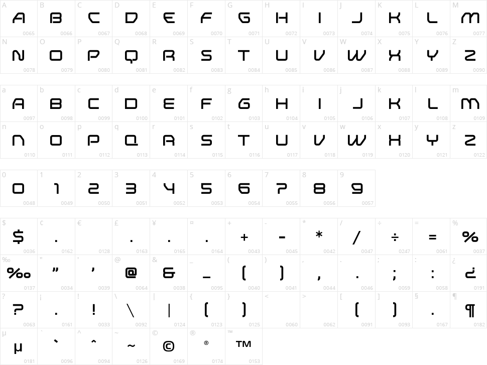 Research Remix Character Map