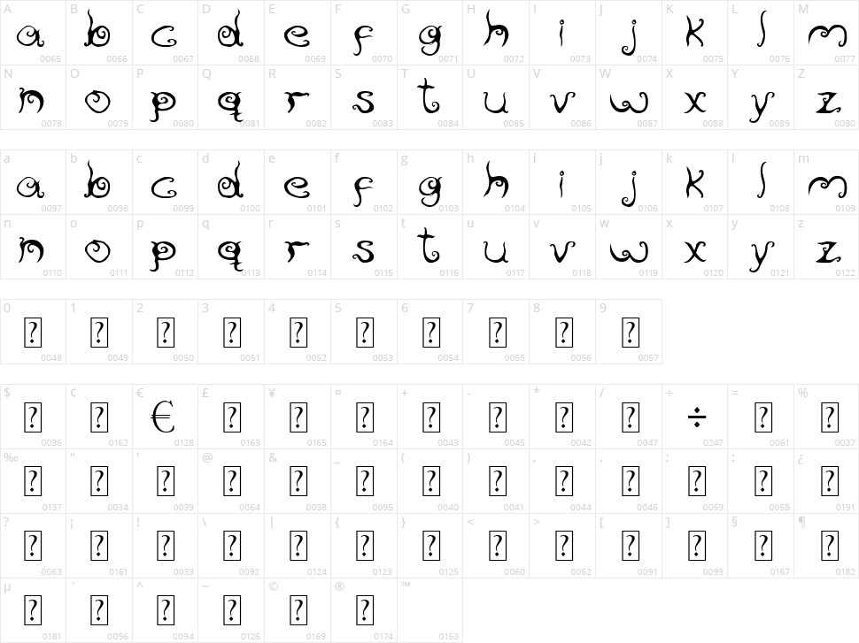 Reservoir Ink Character Map