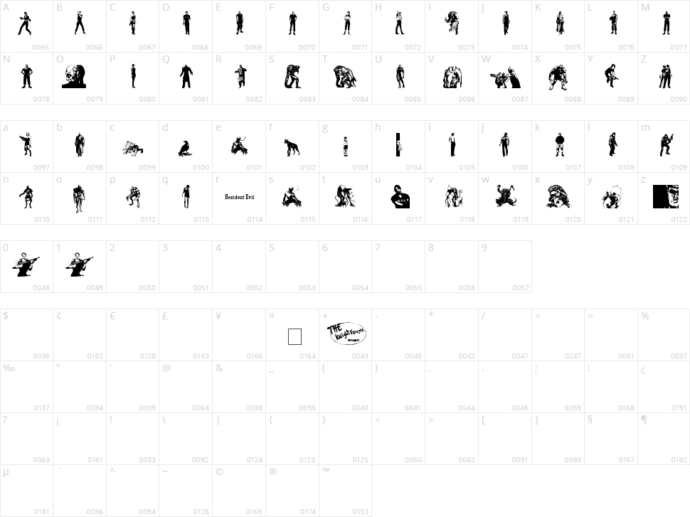 Resident Evil Characters Character Map