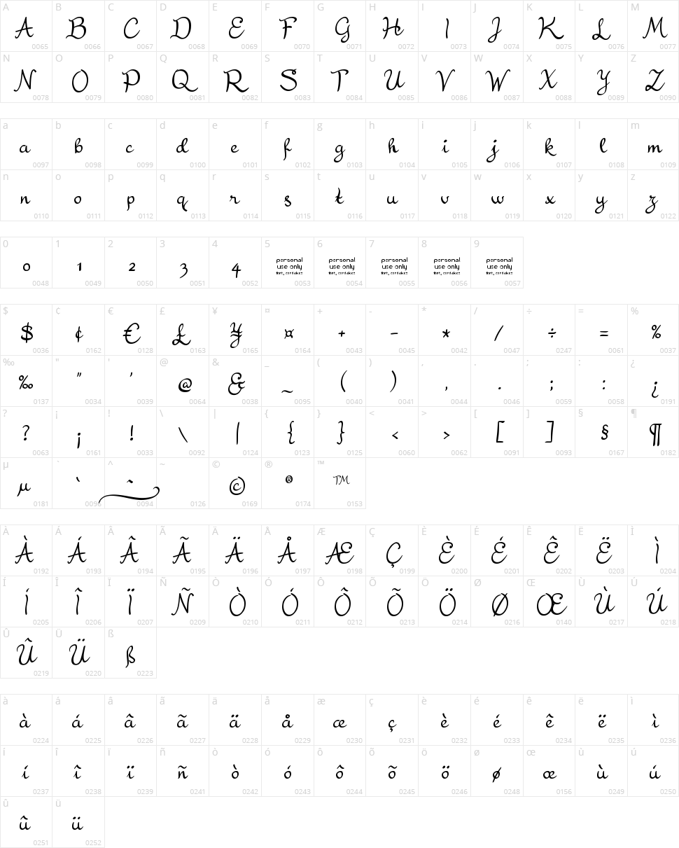 Residuální Character Map