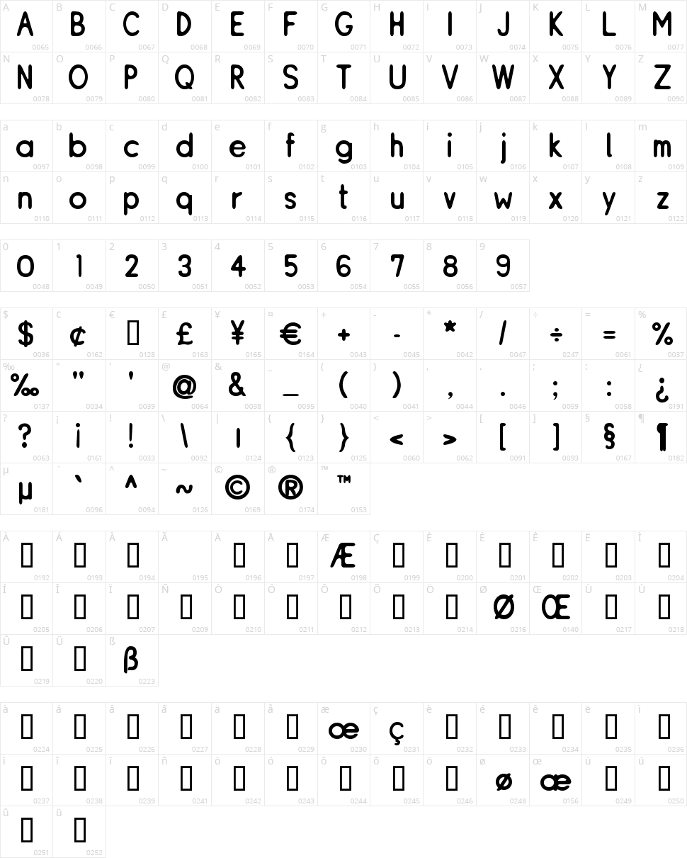 ReSiple Character Map