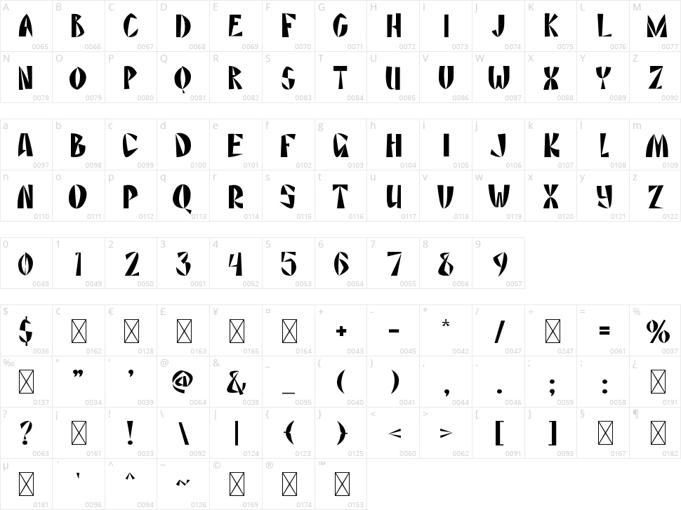 Resist Character Map