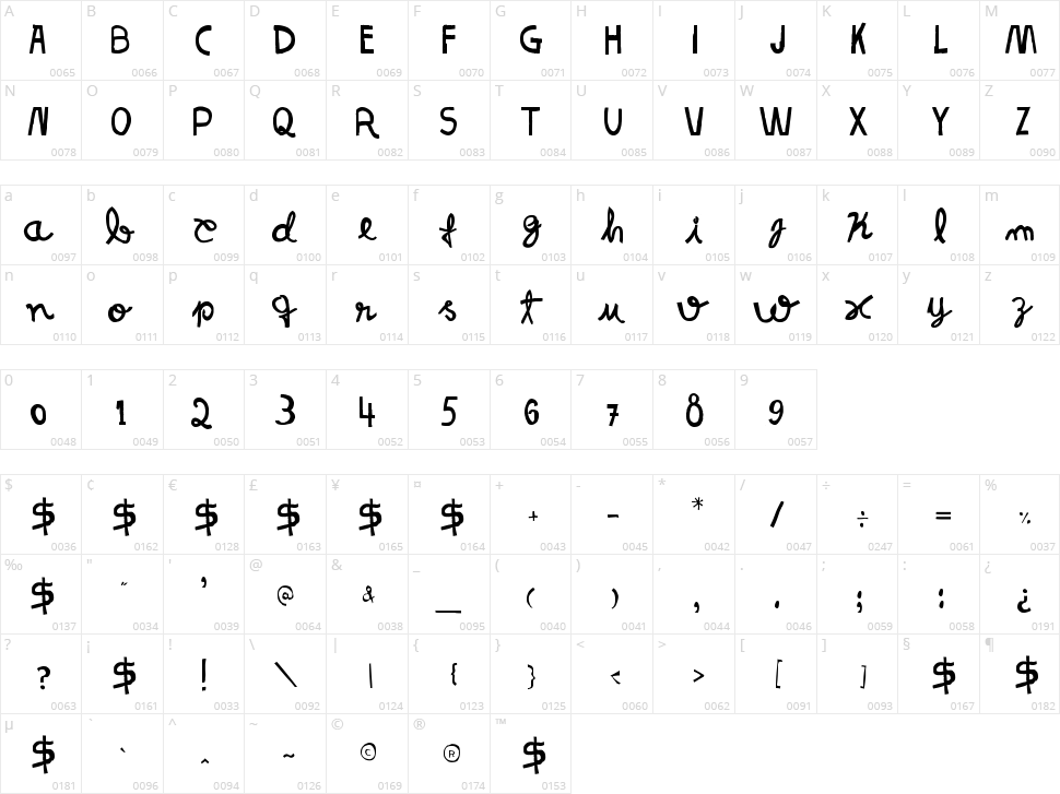Resistance Until The End Character Map