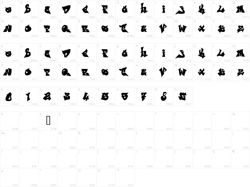 ReskaGraf Character Map