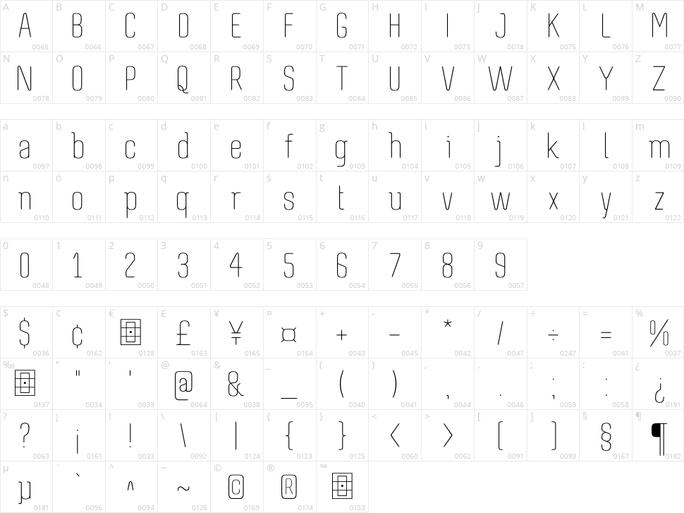 Resneo Character Map