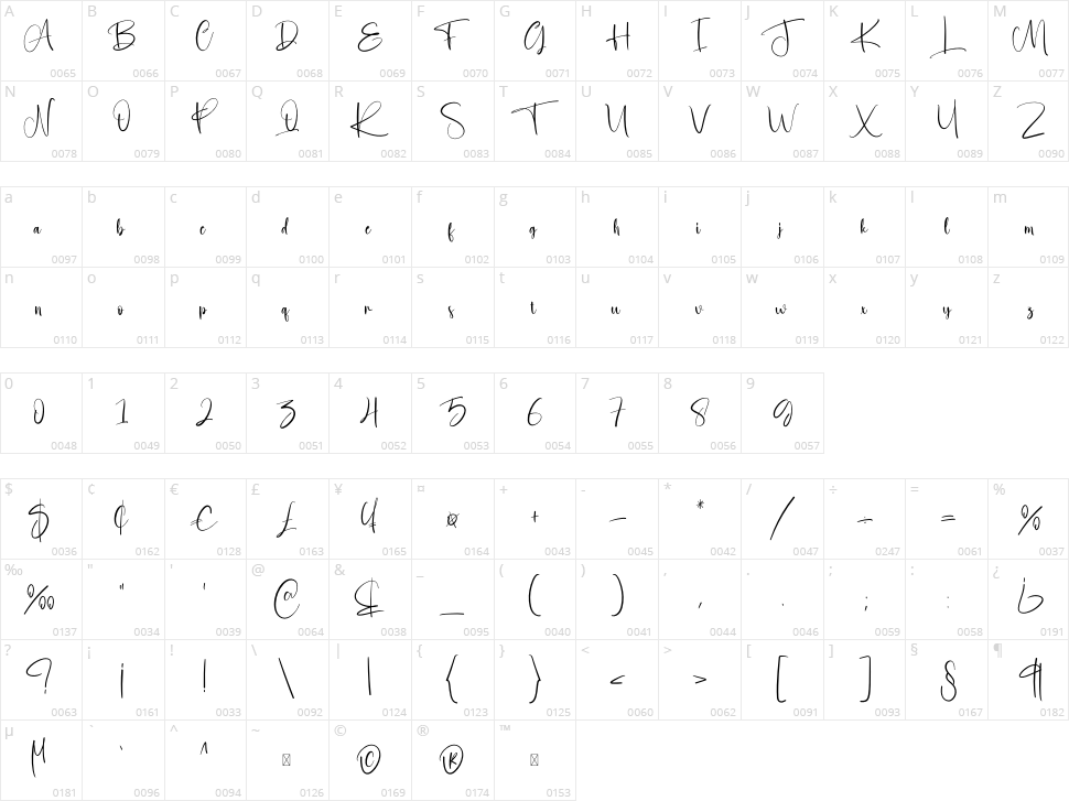 Resolute Character Map