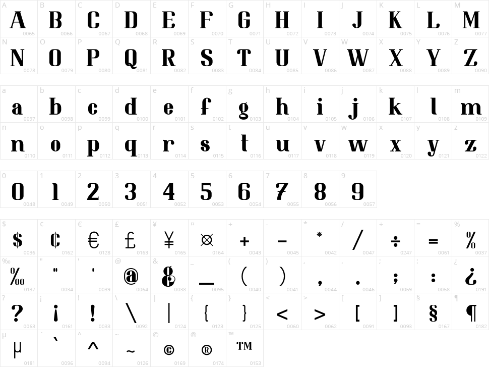Resolve Character Map