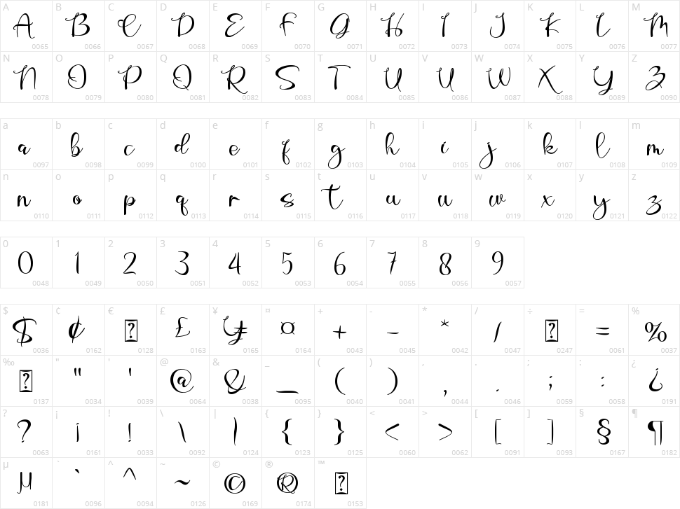 Resonance Love Character Map