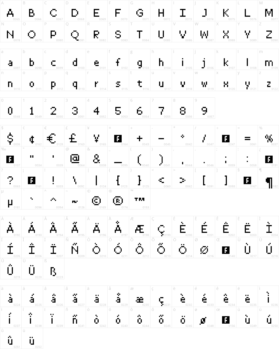 Resource Character Map
