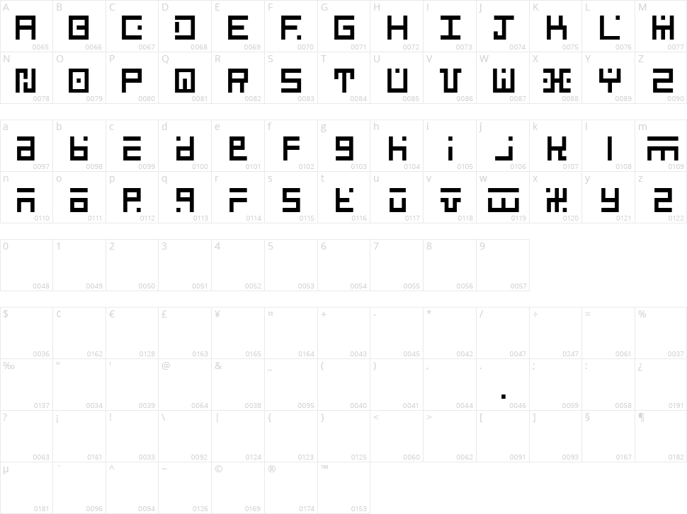 Respati Character Map