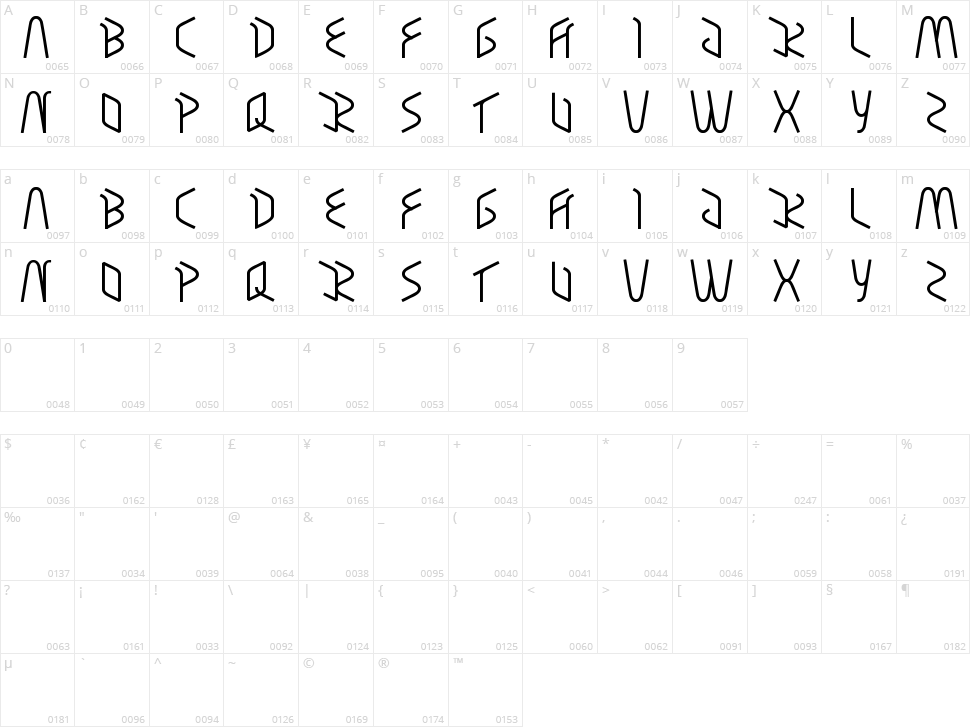 Respect Character Map