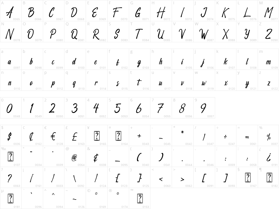 Respection Character Map