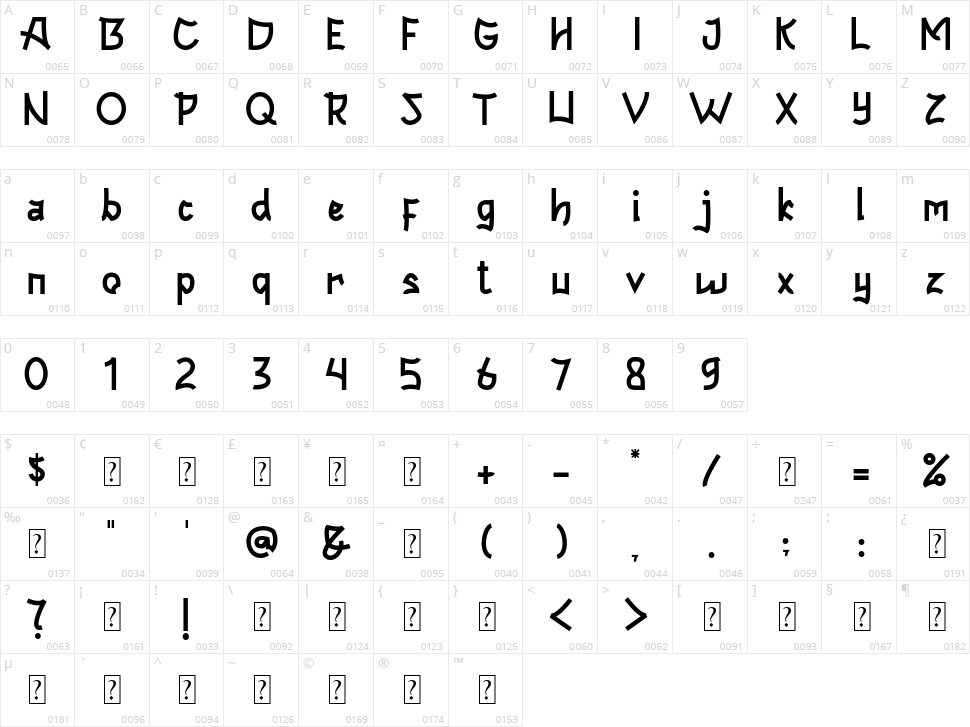 Respecty Character Map