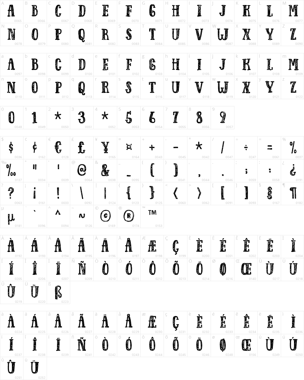 Response Character Map