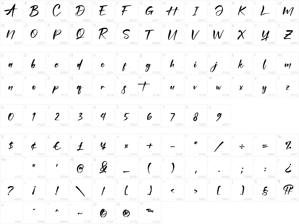 Responsible Character Map
