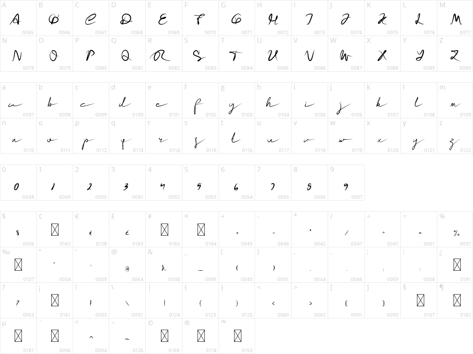Resscu Doffcu Character Map