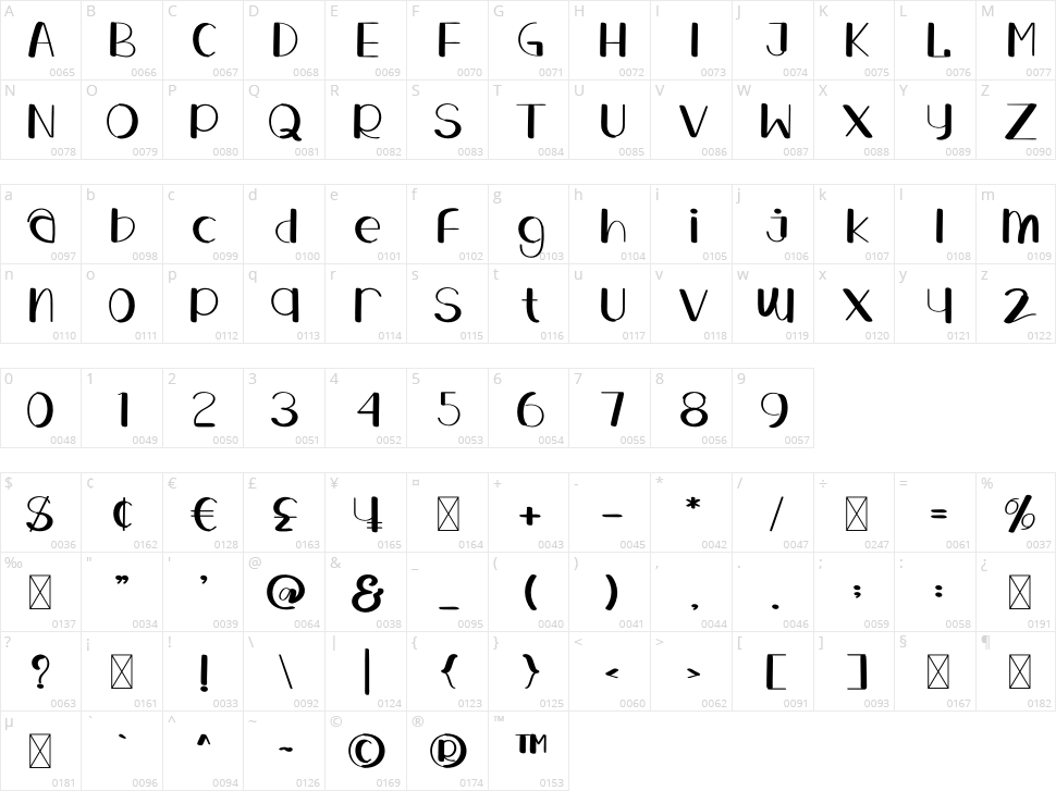 Ressison Character Map