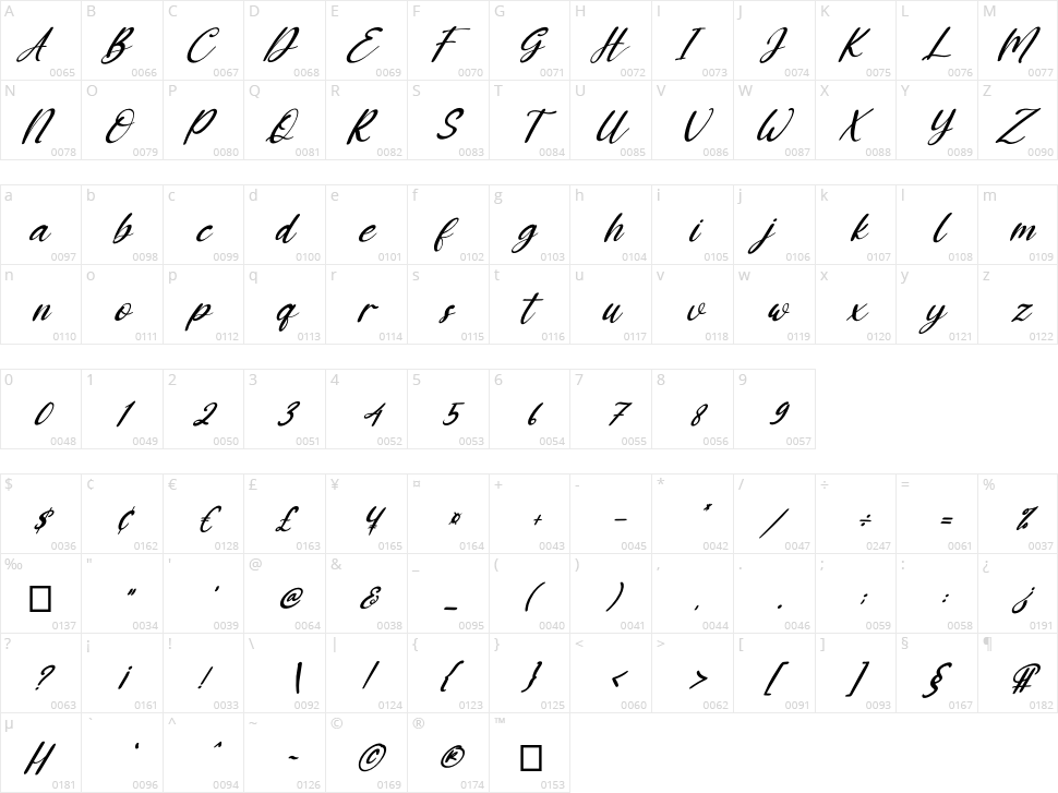 Ressoven Character Map