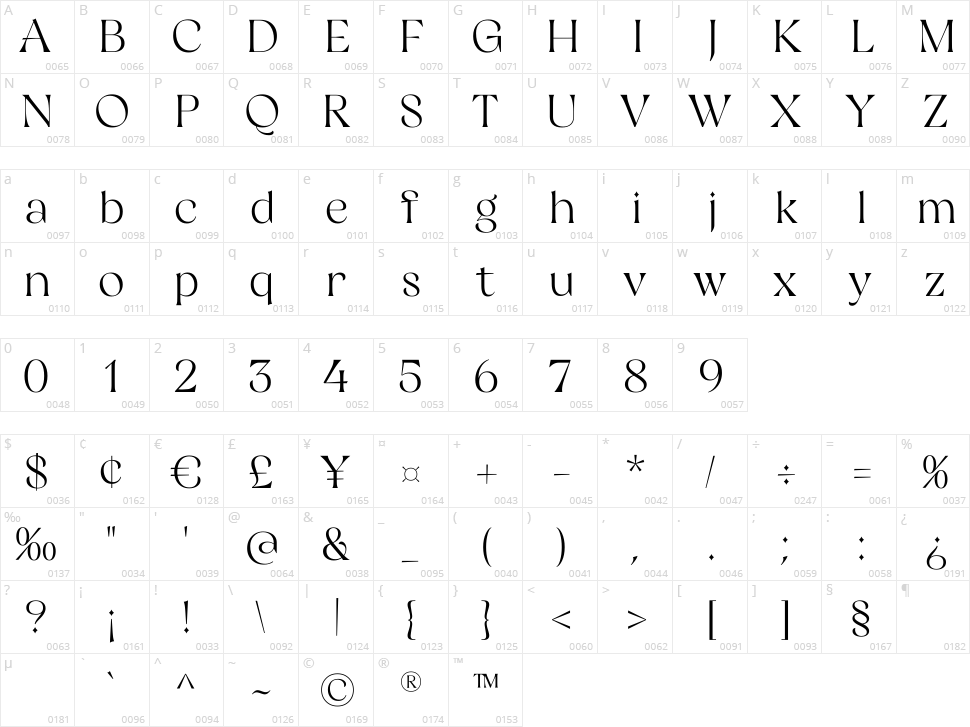 Restaglick Character Map