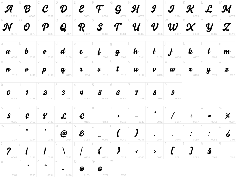 Restand Character Map