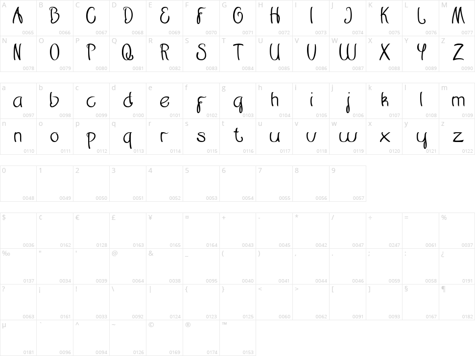 Restaurant Character Map