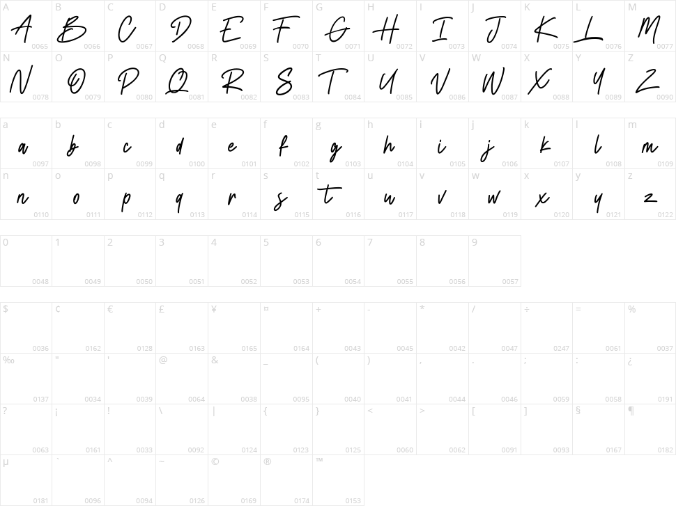 Restflaws Character Map