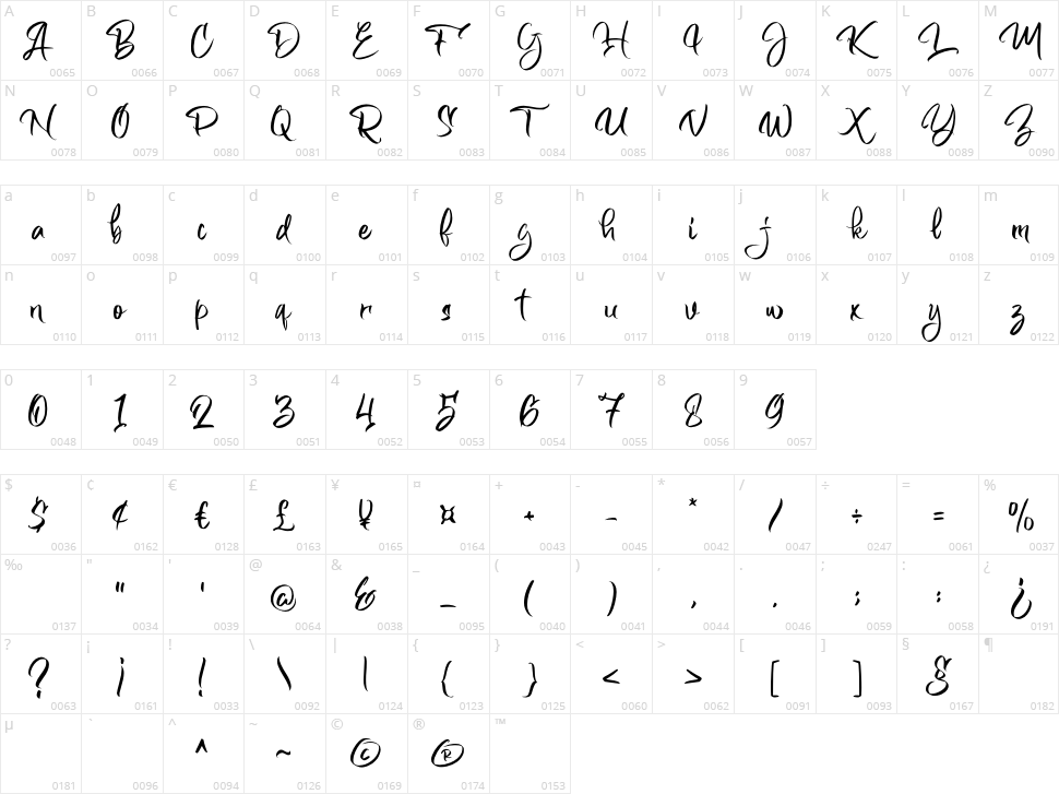 Restight Character Map