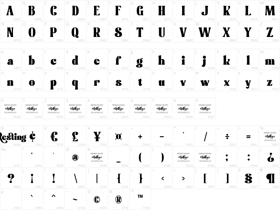 Resting Character Map