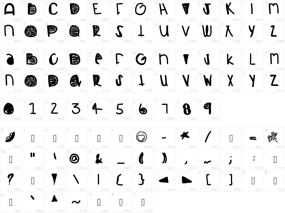 Restless Character Map