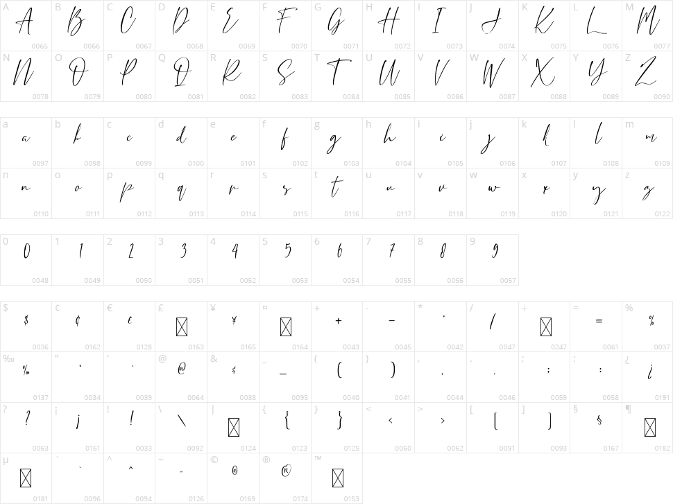 Restoe Bumi Character Map
