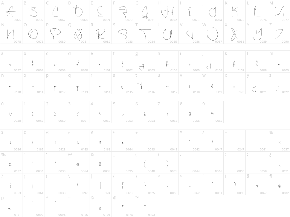 Restonasi Character Map