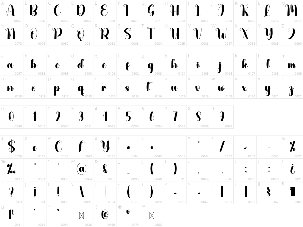Restoration Character Map