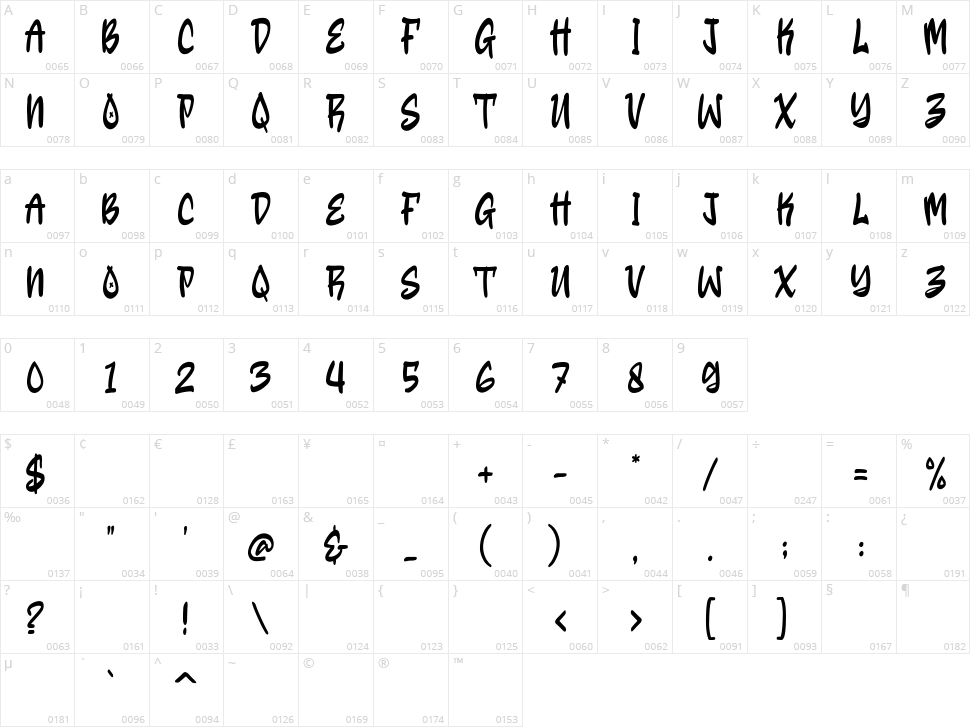 Restown Character Map