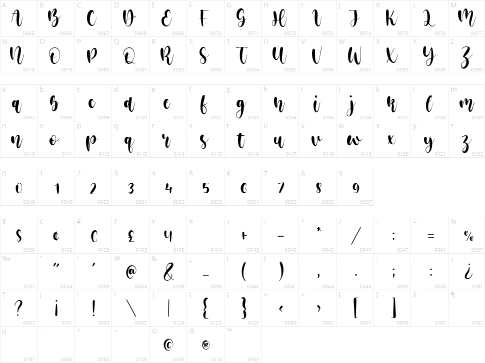 Restu Bumi Character Map
