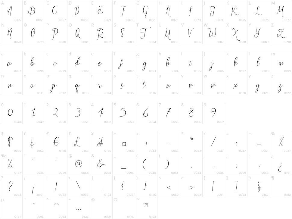Restuner Character Map