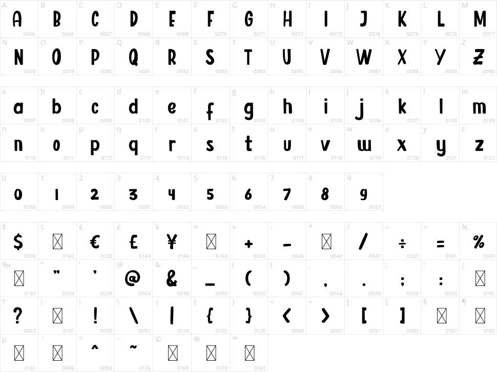 Resultan Character Map