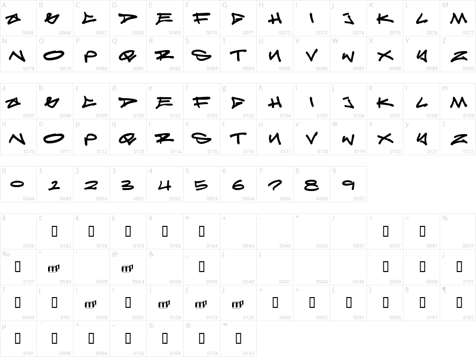 Reticulum 3 Character Map