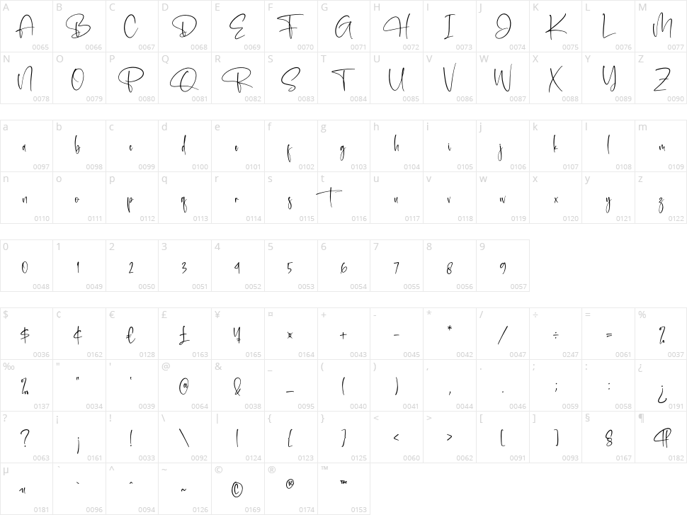 Retonderita Character Map