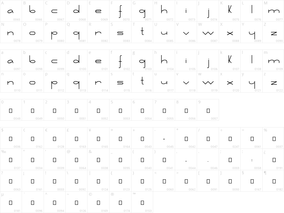Retorica Character Map