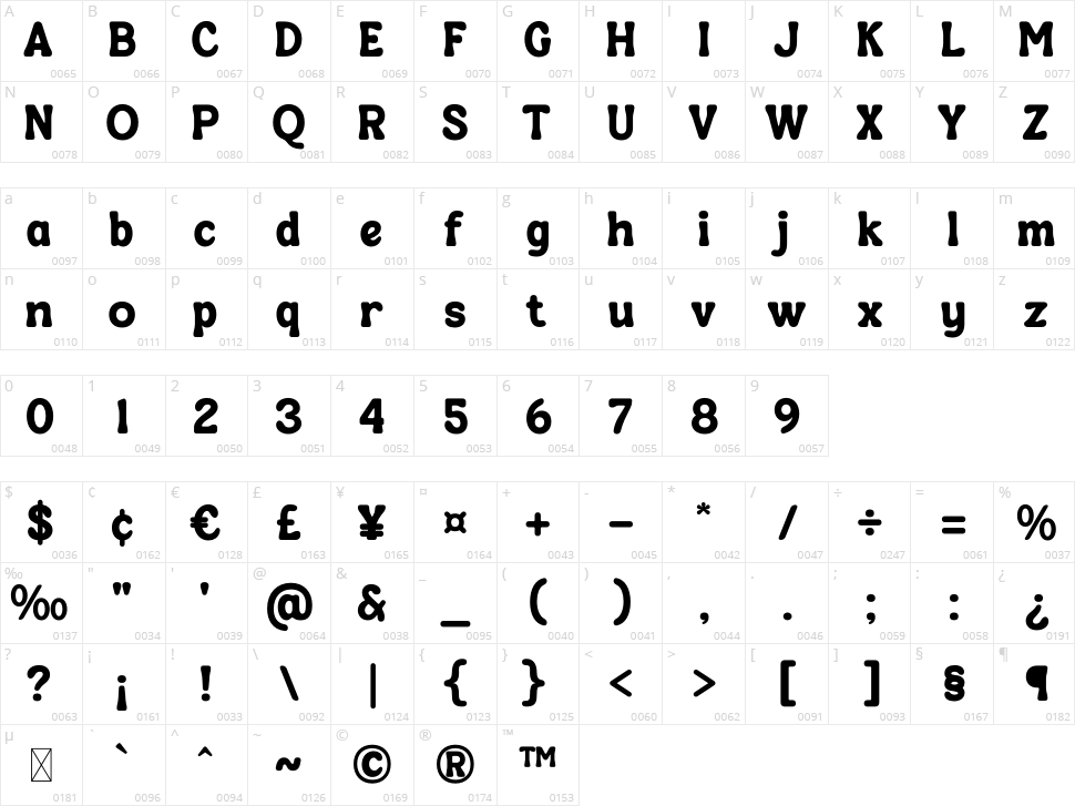 Retosta Character Map