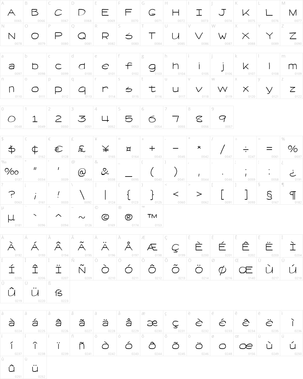 Retrievse NC Character Map