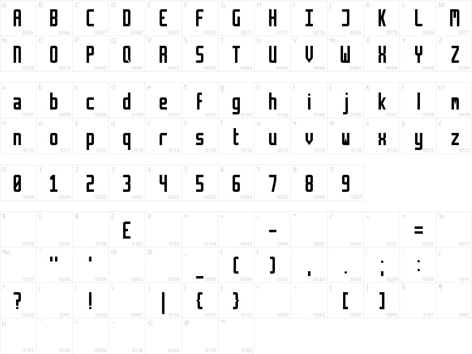 Retriga Character Map