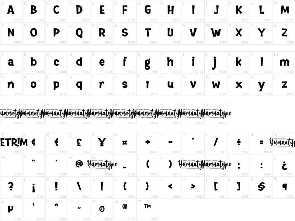 Retrim Character Map