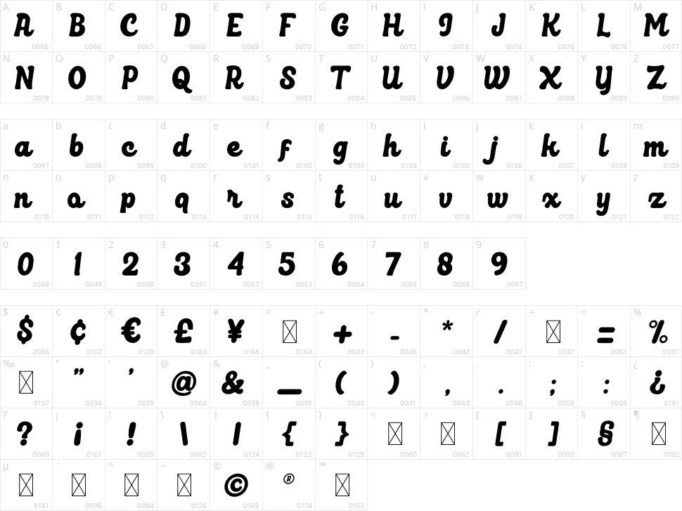 Retro Beach Character Map