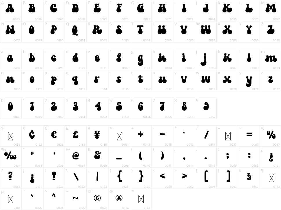 Retro Groovy Character Map